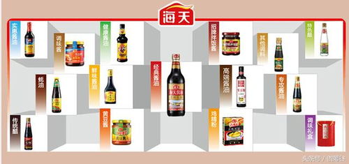 一個打醬油的何以市值吊打樂視、TCL、三一？